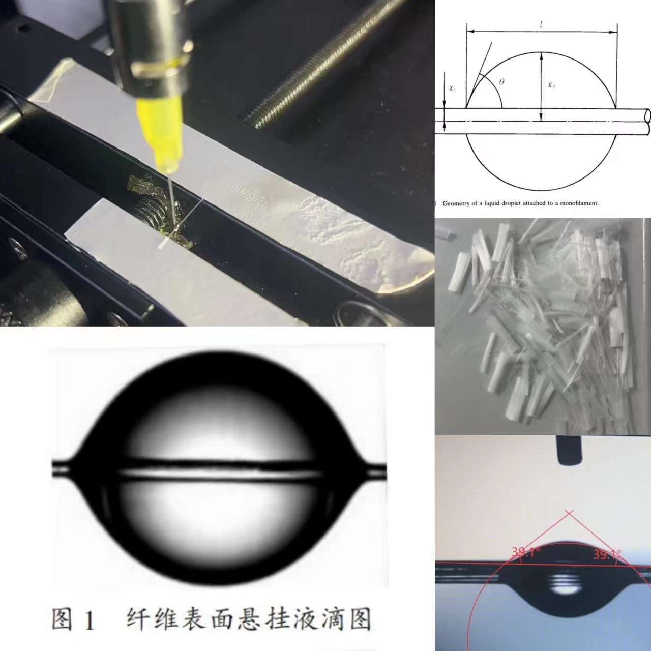 纖維測(cè)試出來(lái)的接觸角有什么意義？