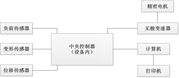 PT-501B離型力試驗(yàn)機(jī)原理介紹